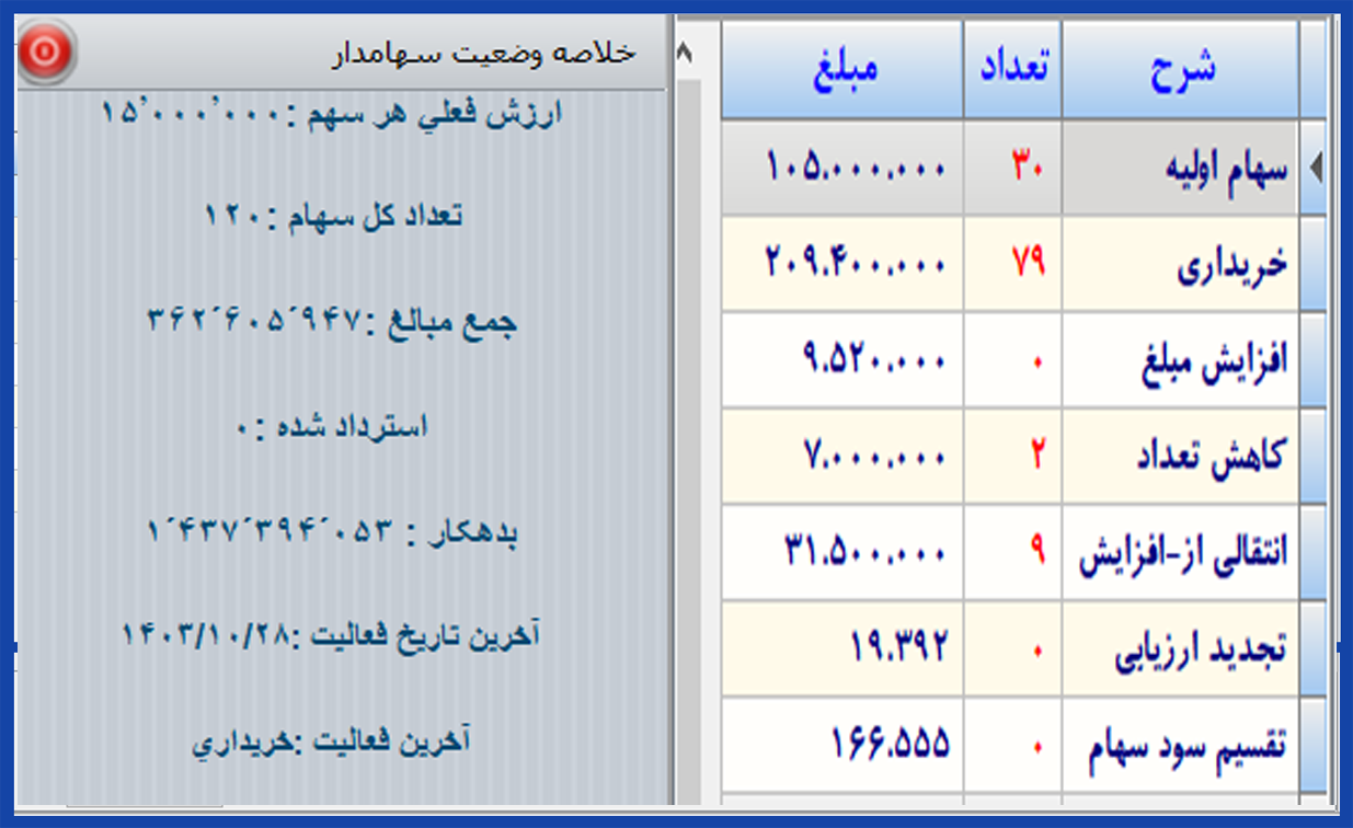 فرم معرفی سهامداران